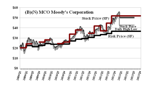 (B)(N) MCO Moody's Corporation - February 2013