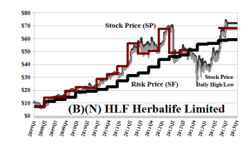 (B)(N) HLF Herbalife Limited - October 2013