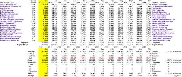 The Dow Transports - Portfolio & Cash Flow Summary - November 2013