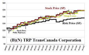 (B)(N) TRP TransCanada Corporation - January 2014