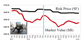 Global Mining - Risk Price Chart - February 2014