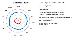 Figure 1.2: Enterprise Risk Solution
